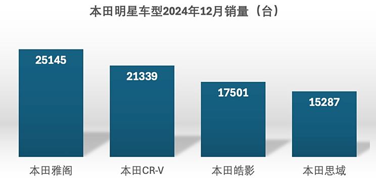 车讯