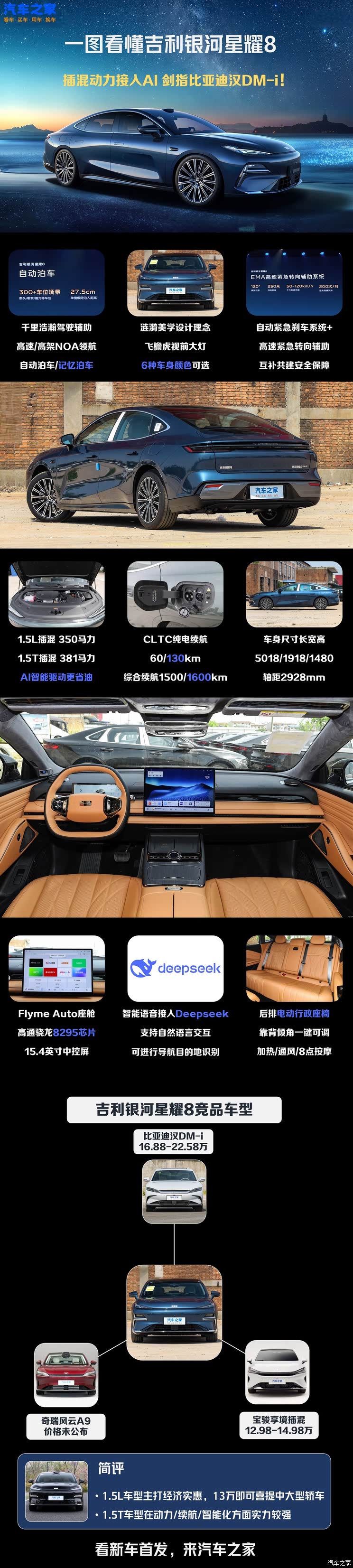 插混动力接入AI 剑指比亚迪汉DM-i！一文看懂吉利银河星耀8,插混动力接入AI 剑指比亚迪汉DM-i！一文看懂吉利银河星耀8